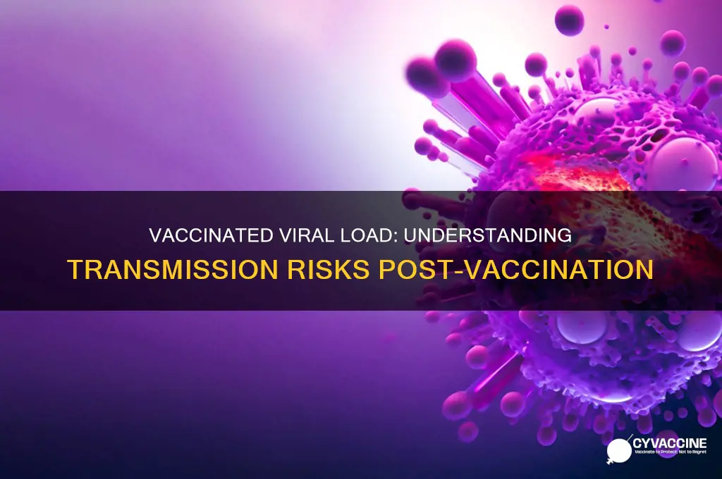 what is the viral load of a vaccinated person