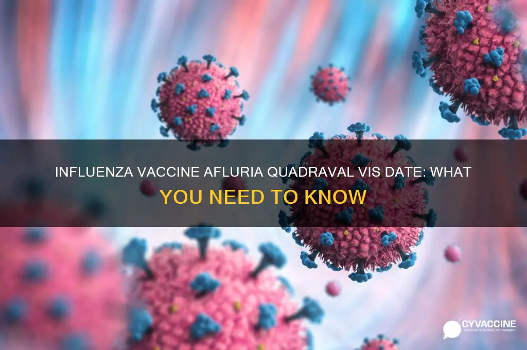 what is the vis date for the influenza vaccine affluria-quadraval