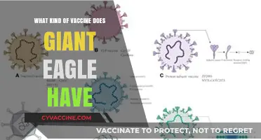 Giant Eagle's COVID-19 Vaccine Options: Availability and Types Explained