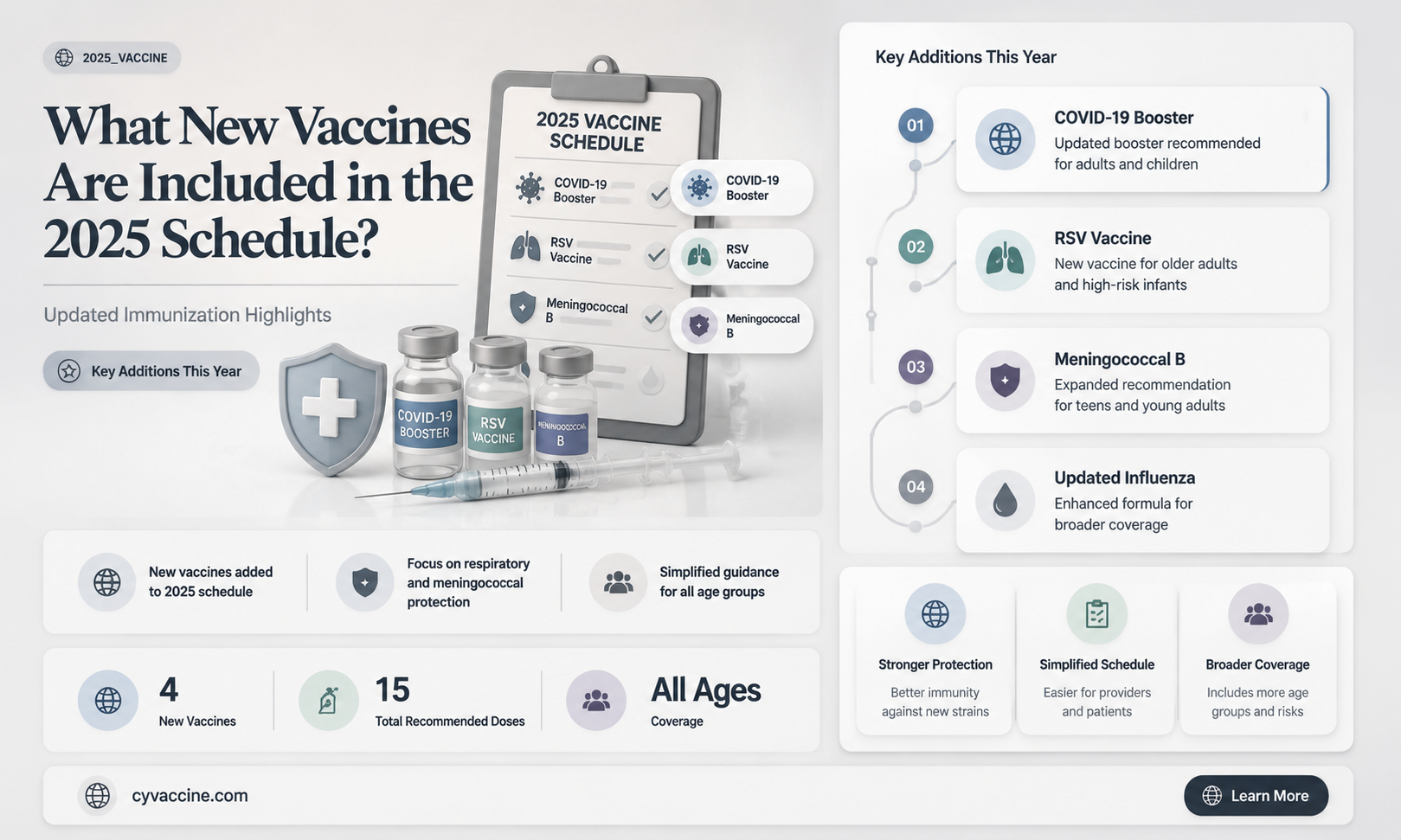 are there any new vaccines included in the 2025 schedule