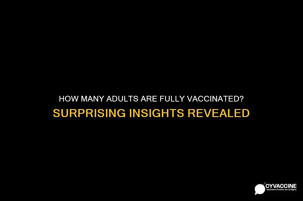 what of adults are up to date on their vaccines