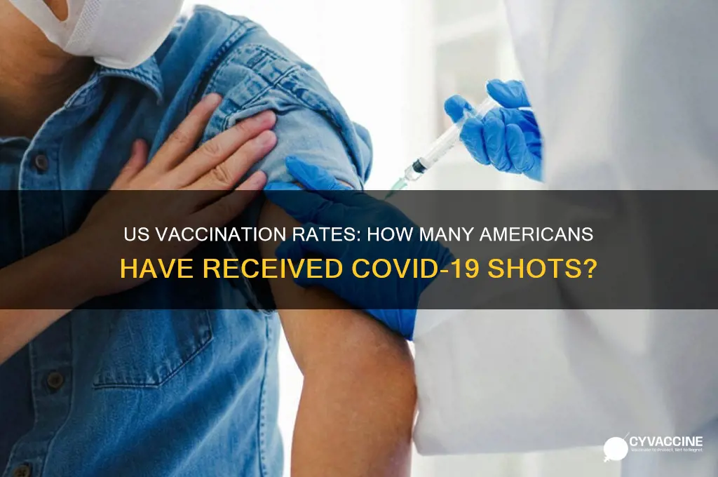 what of the us population has been vaccinated