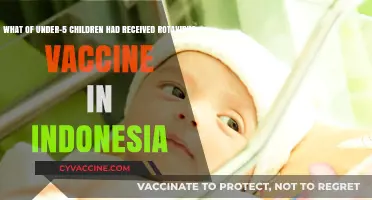 Rotavirus Vaccine Coverage Among Under-5 Children in Indonesia