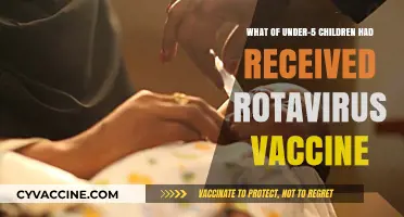 Rotavirus Vaccine Coverage: How Many Under-5 Children Are Protected?