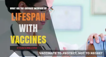 Vaccines and Lifespan: Uncovering the Average Increase in Human Longevity