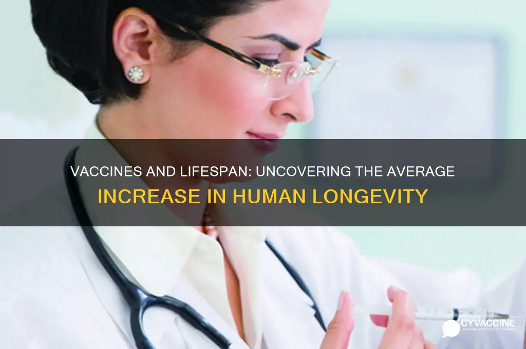 what ois the average increase of lifespan with vaccines