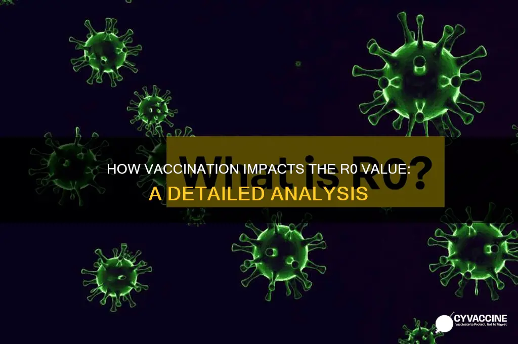 what part of r0 is affected by vaccination
