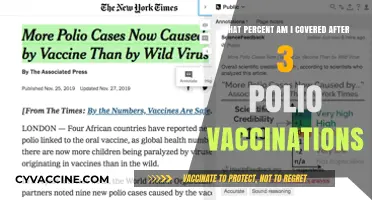 Understanding Polio Vaccination Coverage After Three Doses: Your Protection Level