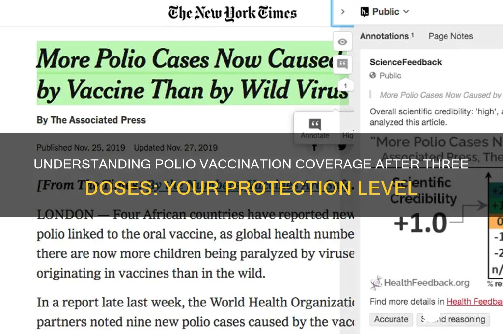 what percent am i covered after 3 polio vaccinations