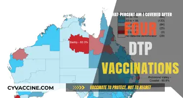 DTP Vaccination Coverage: Understanding Your Immunity After Four Doses