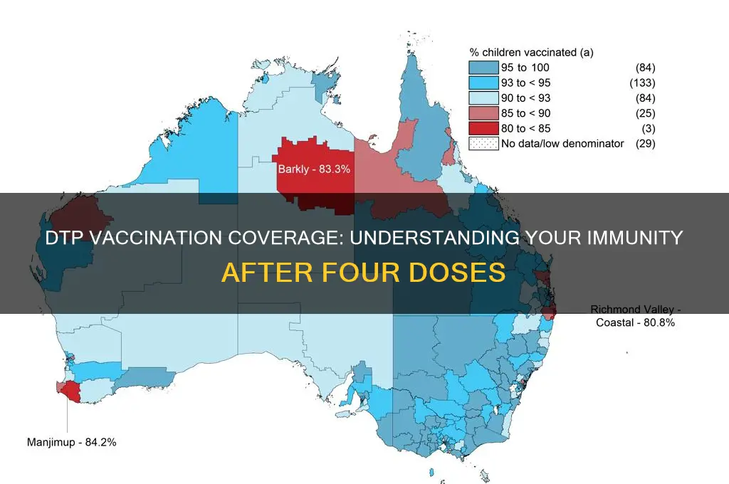 what percent am i covered after four dtp vaccinations