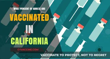 California's Vaccination Rate: How Many Adults Are Fully Vaccinated?