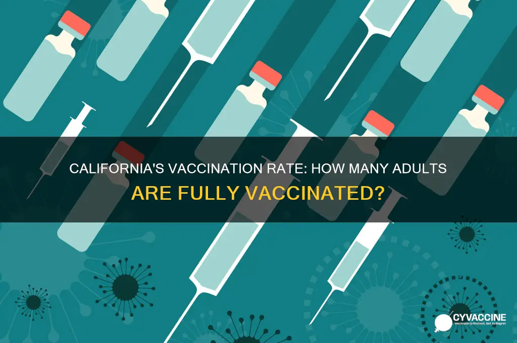 what percent of adults are vaccinated in california