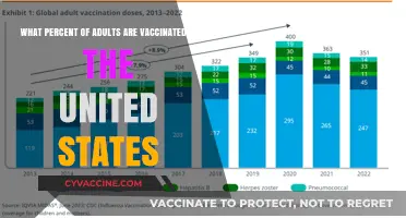 U.S. Adult Vaccination Rates: Current Percentages and Trends