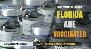 Florida's Vaccination Rate: How Many Adults Are Fully Protected?