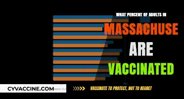 Massachusetts Vaccination Rates: How Many Adults Are Fully Vaccinated?