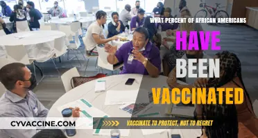 African American COVID-19 Vaccination Rates: Current Statistics and Trends