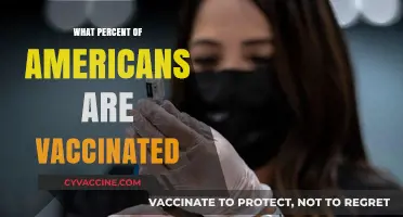 American Vaccination Rates: How Many Have Received COVID-19 Shots?