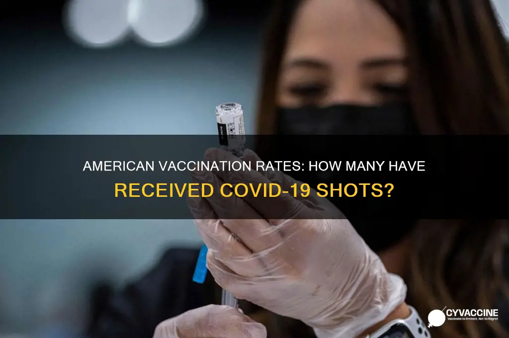 what percent of americans are vaccinated