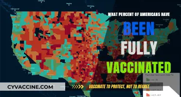 Tracking COVID-19 Vaccination Rates: How Many Americans Are Fully Vaccinated?