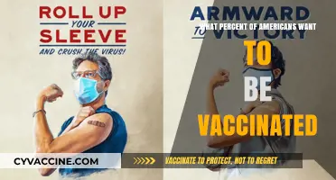 How Many Americans Are Eager to Get Vaccinated?
