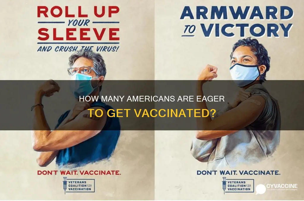 what percent of americans want to be vaccinated