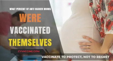 Vaccinated Moms, Unvaccinated Kids: Exploring the Anti-Vaxxer Paradox