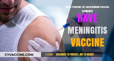 California College Students: Meningitis Vaccination Rates Revealed