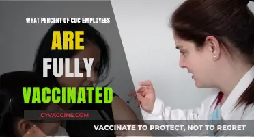 CDC Staff Vaccination Rates: How Many Are Fully Vaccinated?