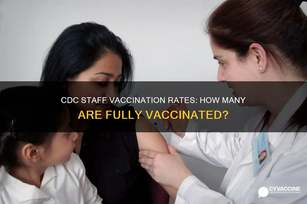 what percent of cdc employees are fully vaccinated