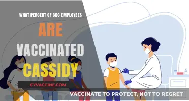 CDC Vaccination Rates: How Many Employees Are Vaccinated?