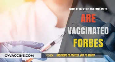 CDC Employee Vaccination Rates: Forbes Reveals Latest Percentage Insights