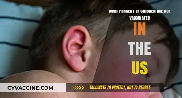 Unvaccinated Children in the US: Understanding the Percentage and Impact