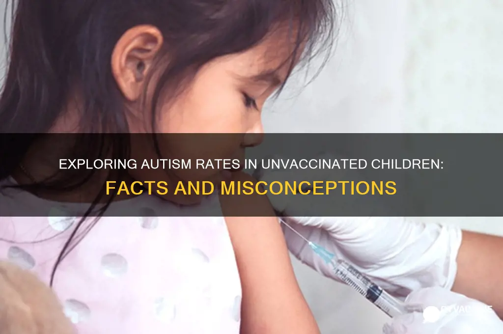 what percent of children are autistic without vaccinations