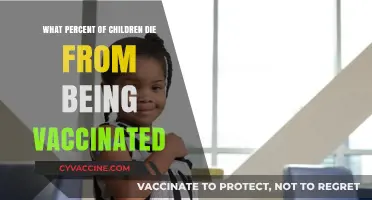 Vaccine Safety: Debunking Myths About Child Mortality and Immunizations