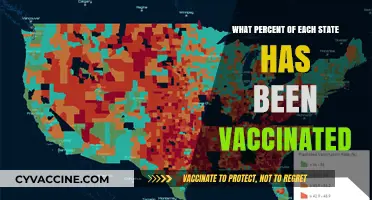 State-by-State COVID-19 Vaccination Rates: Tracking Progress Across America