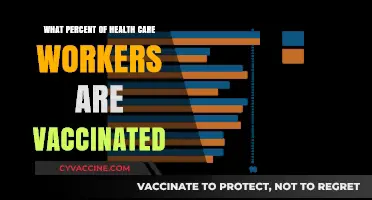 Vaccination Rates Among Health Care Workers: Current Statistics and Trends