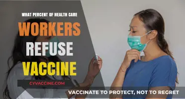 Healthcare Workers' Vaccine Hesitancy: Understanding the Refusal Percentage