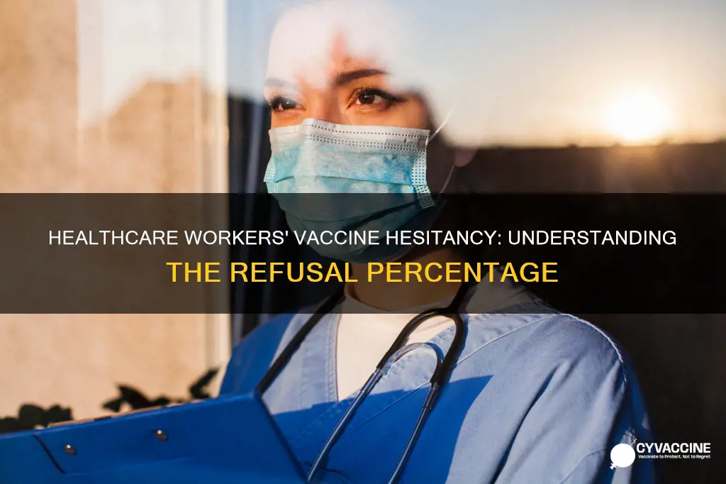 what percent of health care workers refuse vaccine