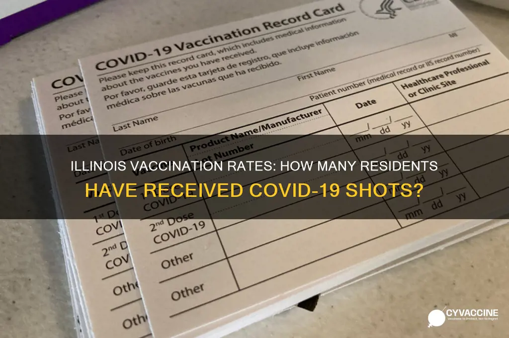 what percent of illinois residents have been vaccinated