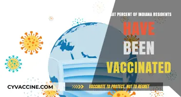 Indiana's COVID-19 Vaccination Rates: How Many Residents Are Protected?