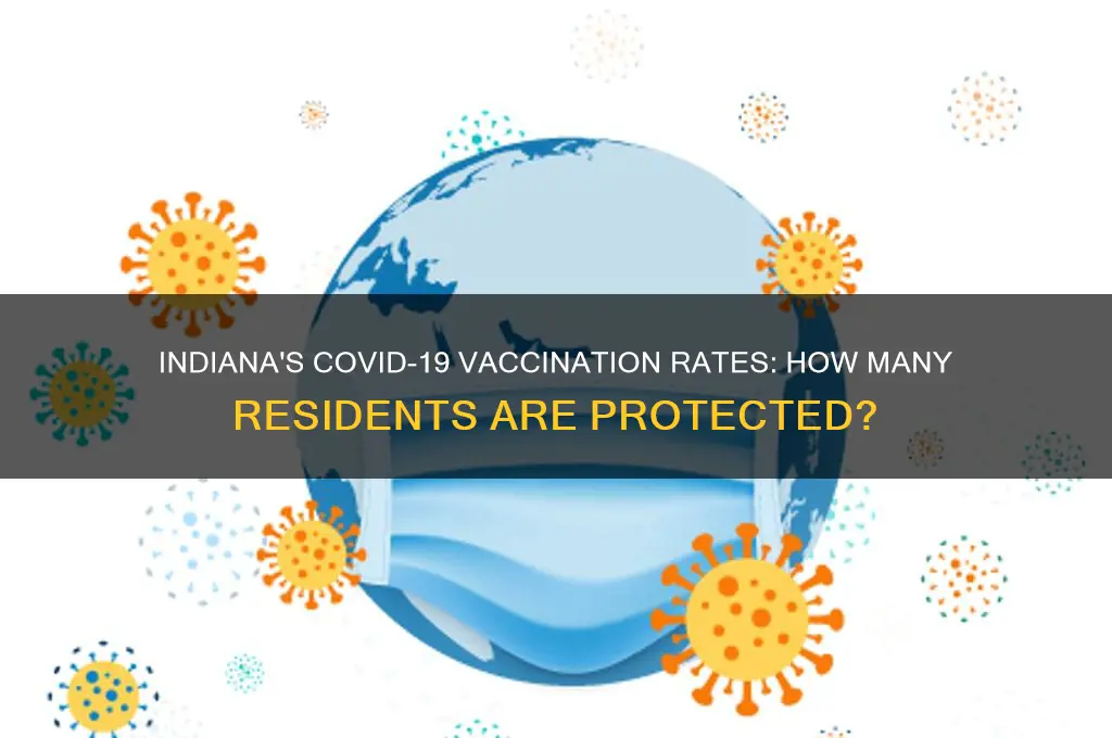 what percent of indiana residents have been vaccinated