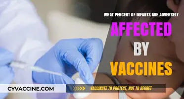 Vaccine Safety Concerns: Understanding Infant Adverse Effects Percentage