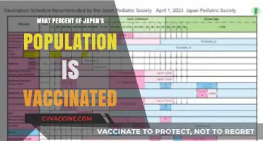 Japan's Vaccination Progress: Current Population Coverage and Trends