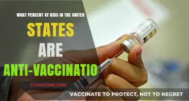 Understanding Anti-Vaccination Trends Among US Children: A Percentage Breakdown