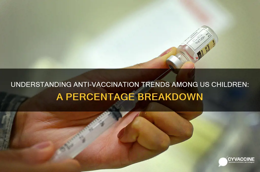 what percent of kids in the united states are anti-vaccinations