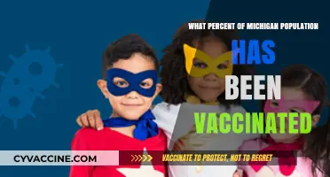 Michigan's Vaccination Progress: Tracking the State's Immunization Coverage