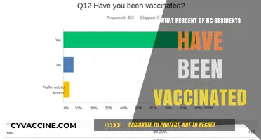 North Carolina's COVID-19 Vaccination Rates: Tracking Resident Immunization Progress