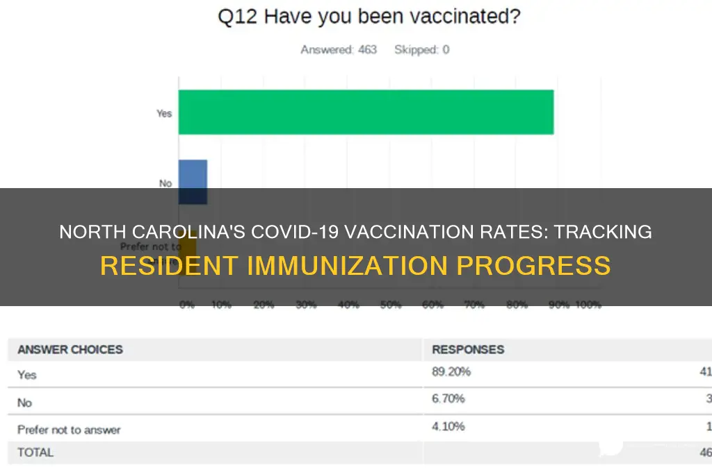 what percent of nc residents have been vaccinated