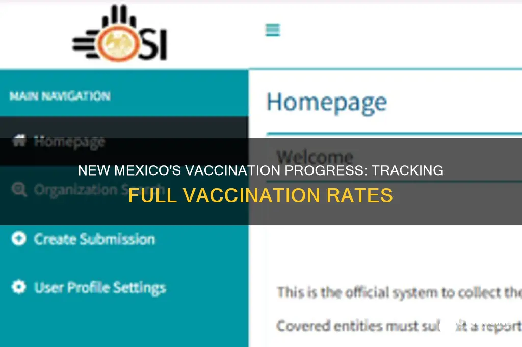 what percent of new mexico is fully vaccinated